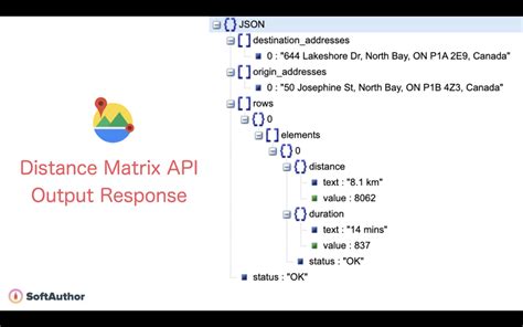 Google Sheets Distance API